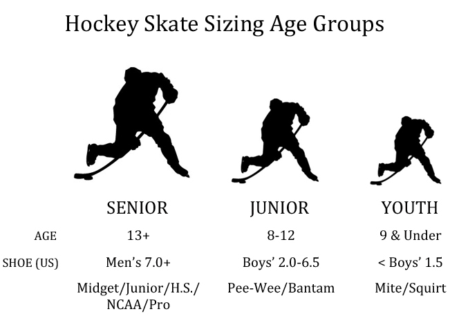 Junior Skates Size Chart