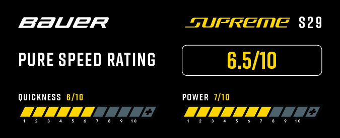 Bauer Supreme S29 Ice Hockey Skates - Pure Speed Rating