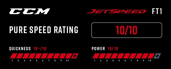 CCM Jetspeed FT1 Ice Hockey Skates - Pure Speed Rating