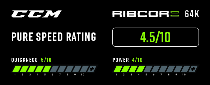CCM Ribcore 64K Ice Hockey Skates - Pure Speed Rating