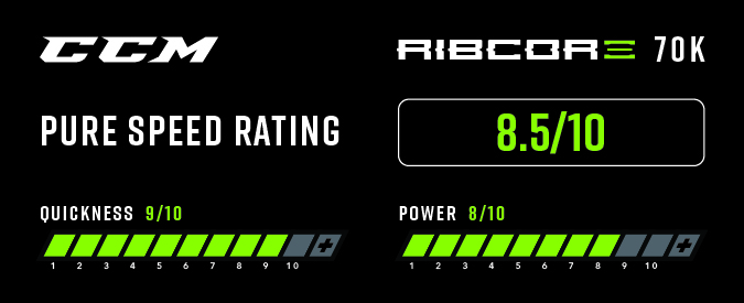 CCM Ribcore 70K Ice Hockey Skates - Pure Speed Rating