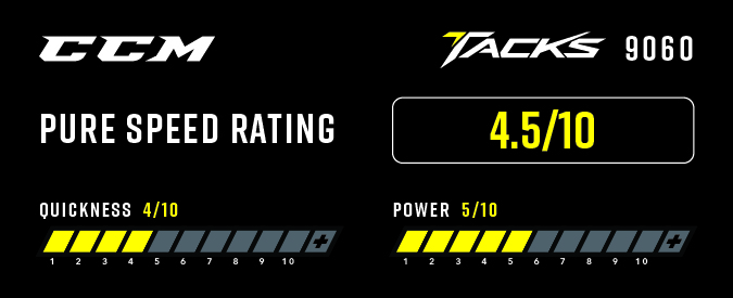 CCM Tacks 9060 Ice Hockey Skates - Pure Speed Rating